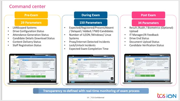 Online Assessment