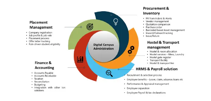 Administrative Affairs