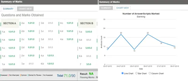 Question dashboard and analytics